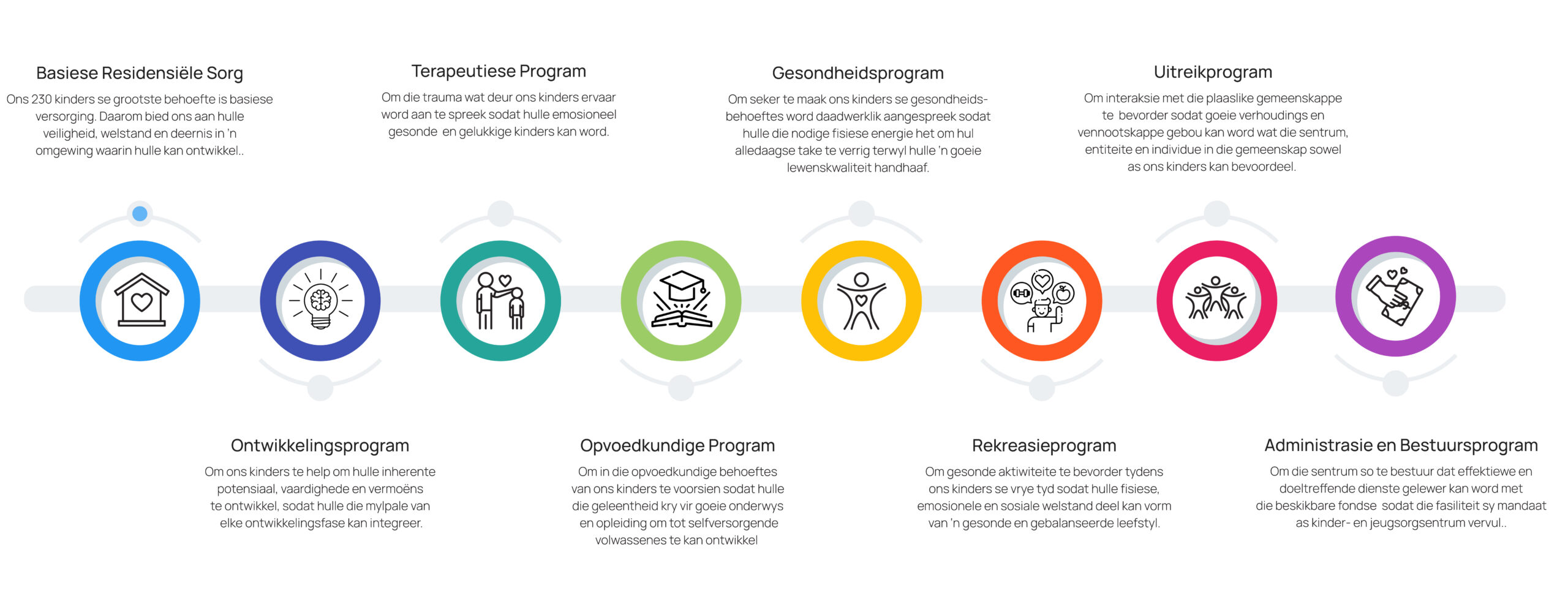 Timeline - Infographic Programme bladsy_Slide-01